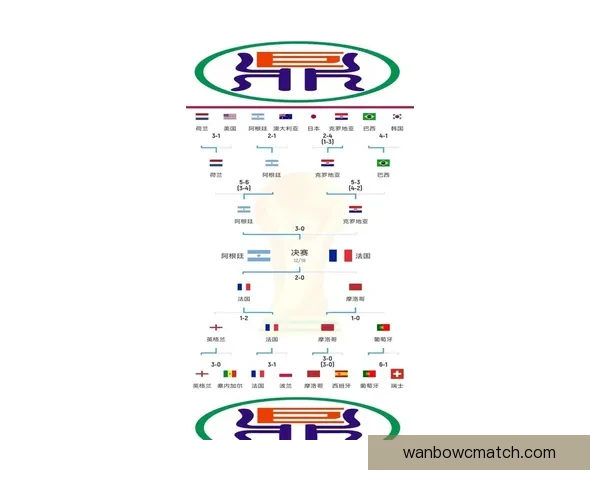 世界杯竞猜赔率全解析及热门比赛胜负趋势全面预测